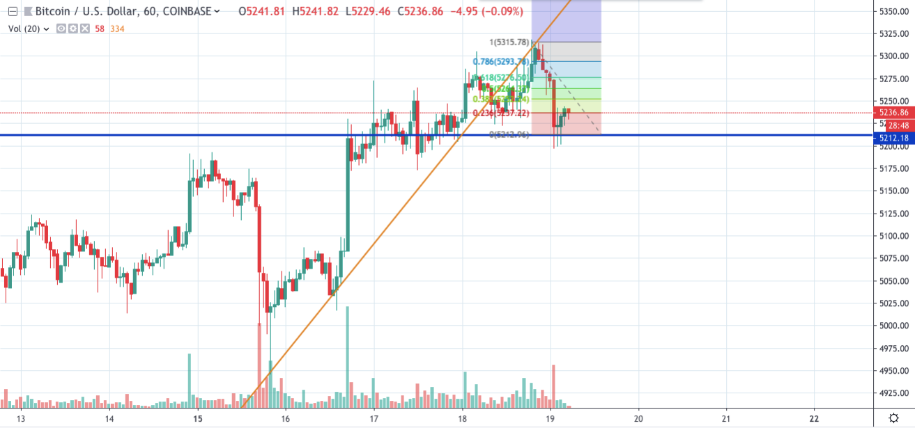 Ethereum Classic Robot